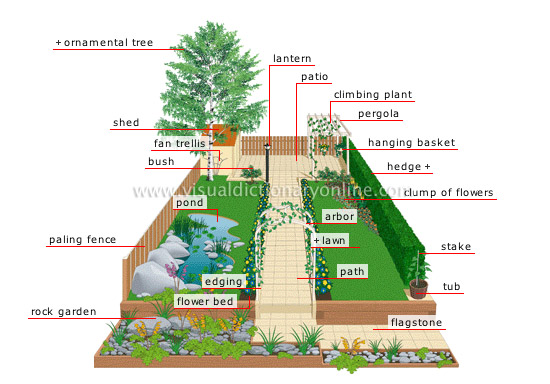 pleasure garden - Visual Dictionary Online